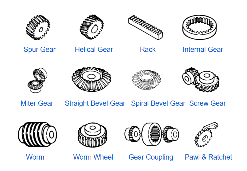 Types of Gears -Leading Gear Manufacturer in China Expert Gear Manufacturer  and Supplier in China